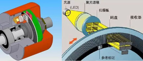 編碼器行業(yè)資訊、技術(shù)知識(shí)